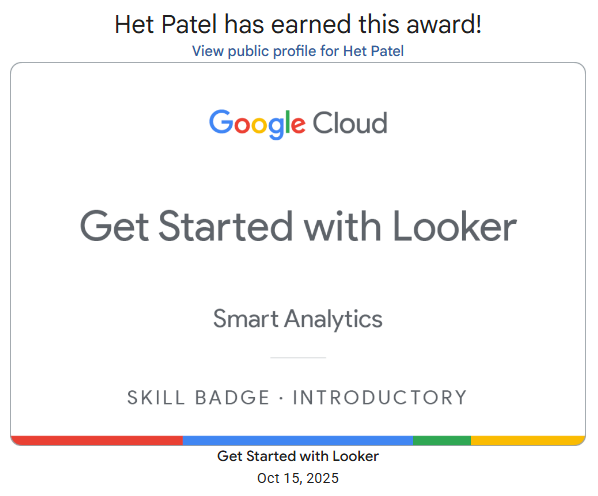 Looker Badge